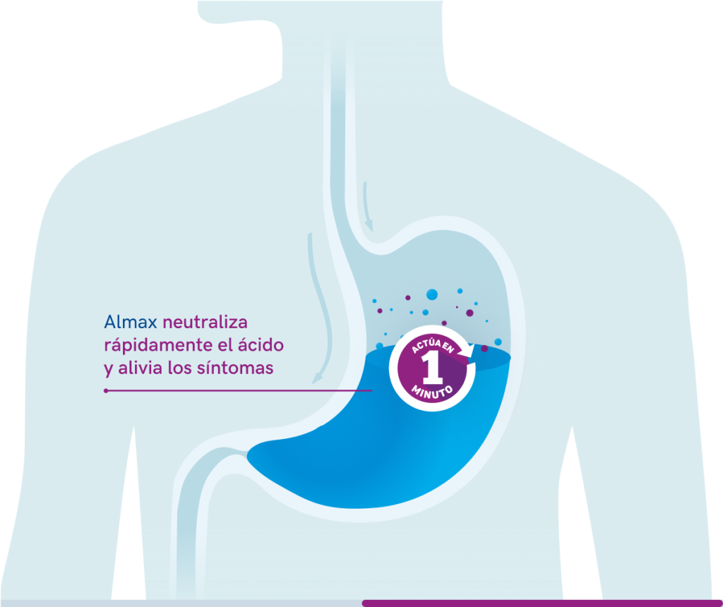 ALMAX 500 mg 18 COMPRIMIDOS MASTICABLES